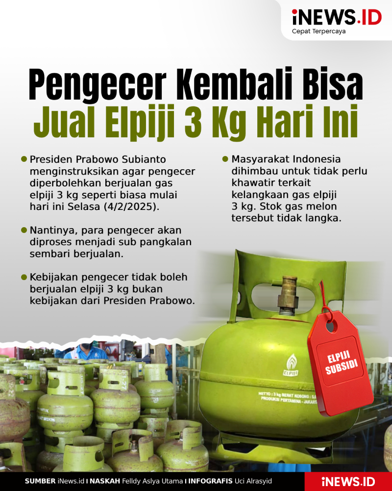 Infografis Pengecer Bisa Jual Elpiji 3 Kg Mulai Hari Ini