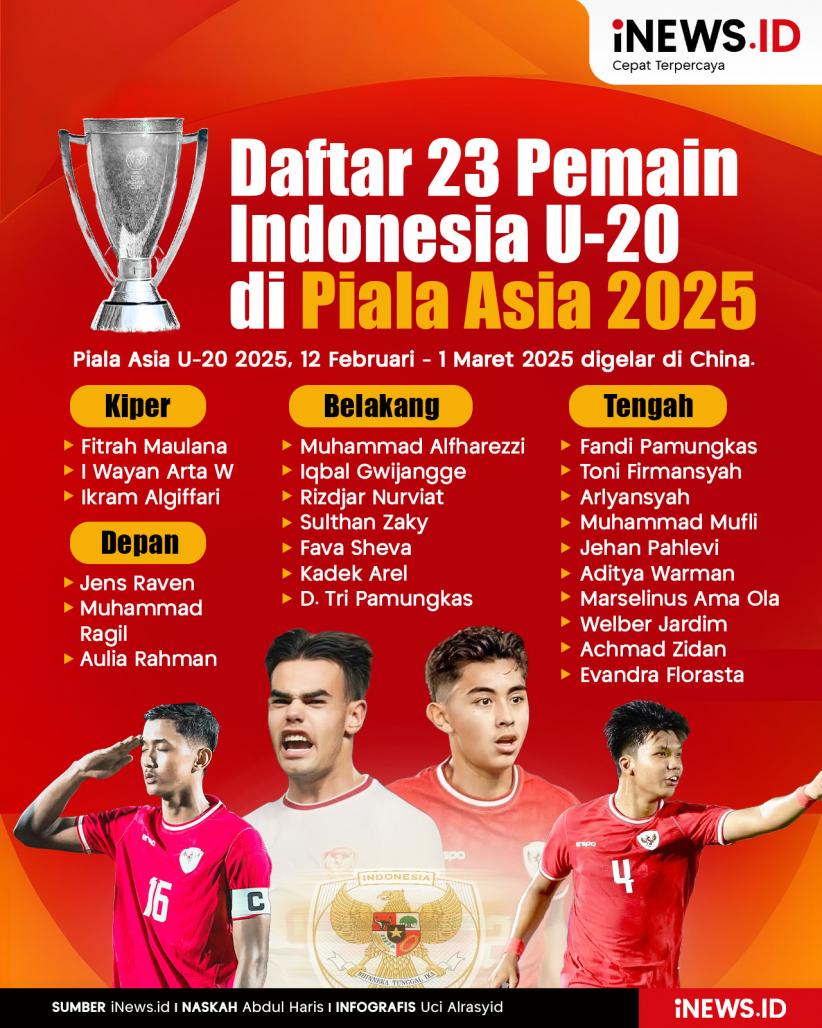 Infografis Daftar 23 Pemain Timnas Indonesia U-20 di Piala Asia U-20 2025