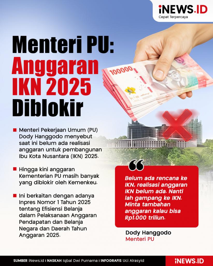 Infografis Menteri PU: Anggaran IKN 2025 Diblokir