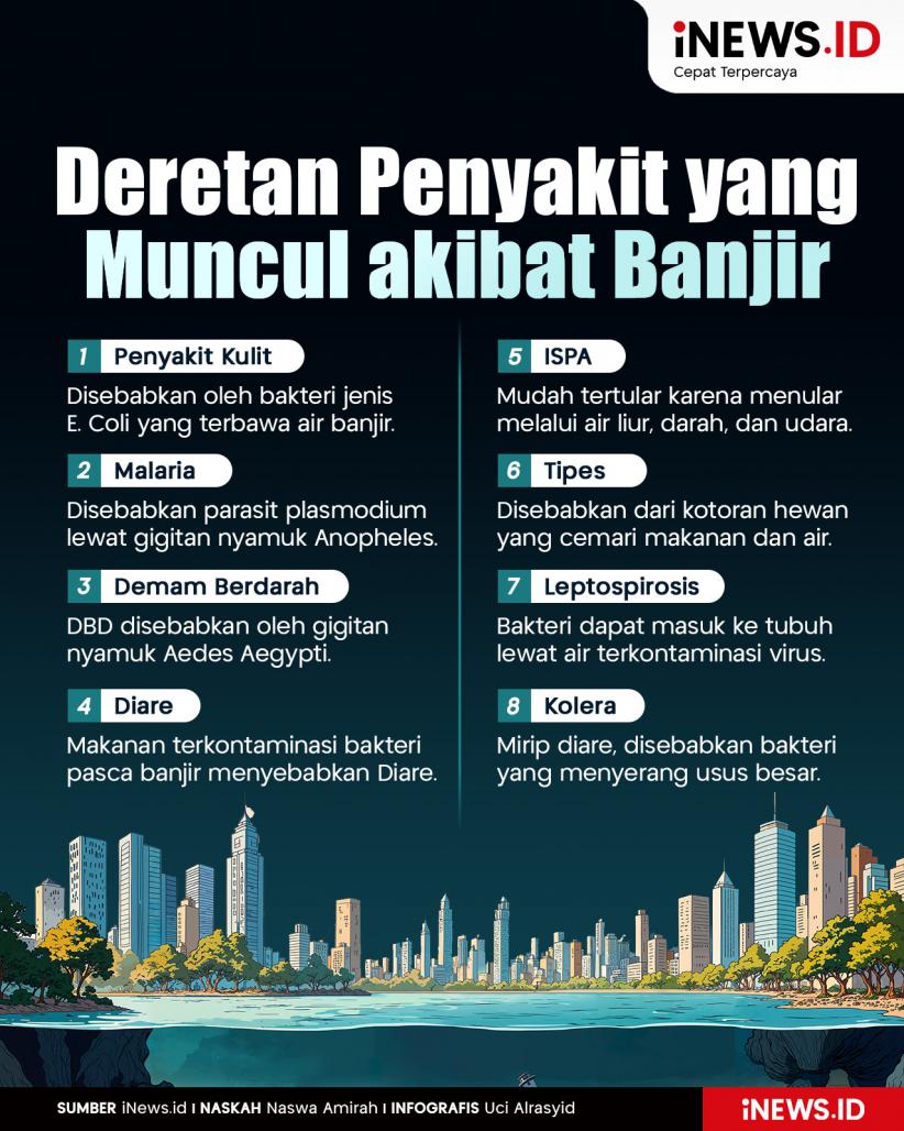 Infografis Deretan Penyakit yang Muncul akibat Banjir