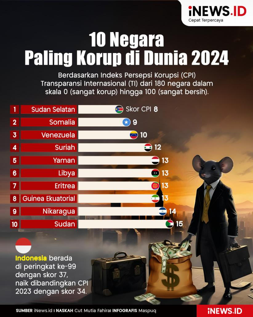 Infografis 10 Negara Paling Korup di Dunia 2024