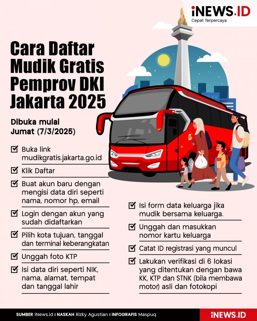 Infografis Cara Daftar Mudik Gratis Pemprov DKI Jakarta 2025