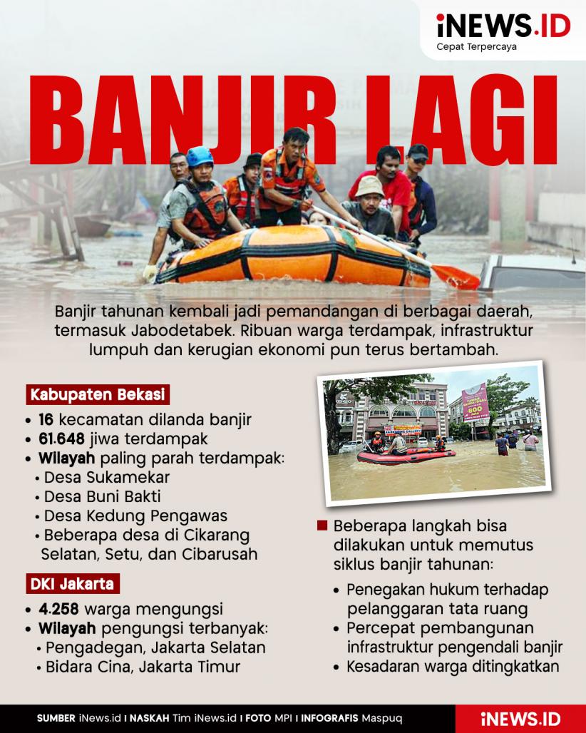 Infografis Banjir Kembali Datang, Bencana Alam atau Gagalnya Tata Kelola?