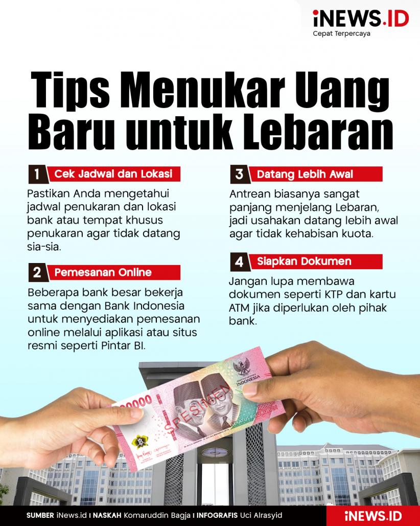 Infografis Tips Umum Menukar Uang Baru untuk THR Lebaran 2025