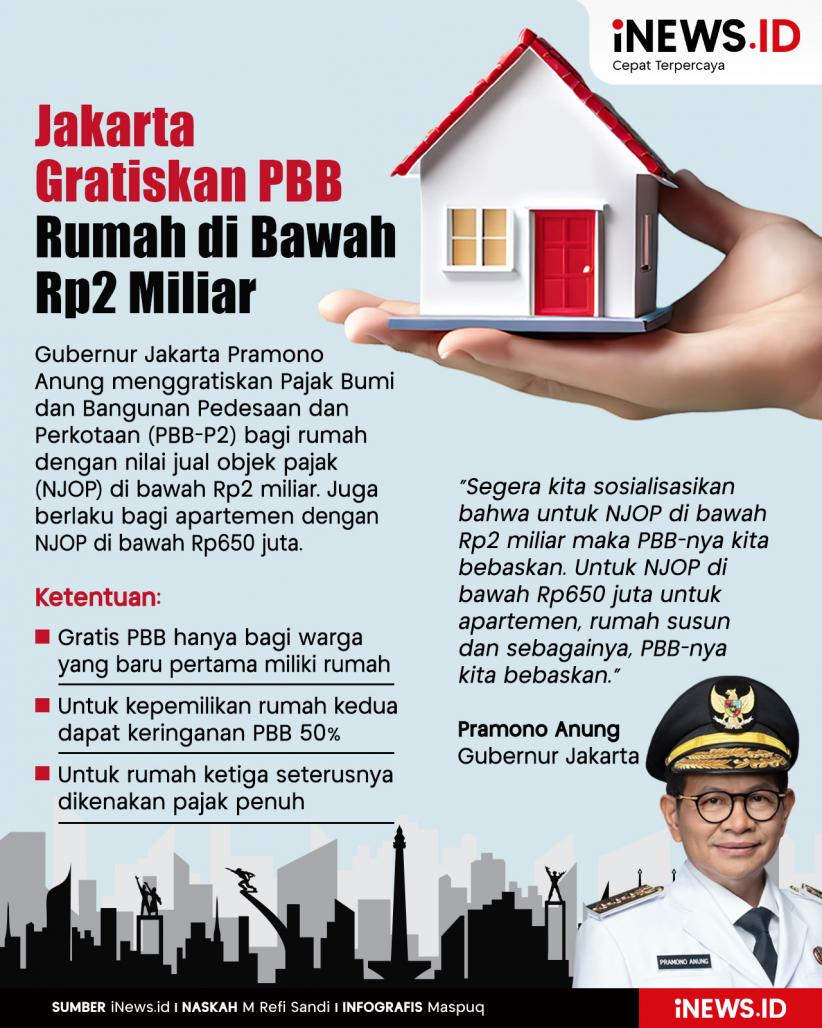 Infografis Pramono Gratiskan PBB Rumah di Bawah Rp2 Miliar 