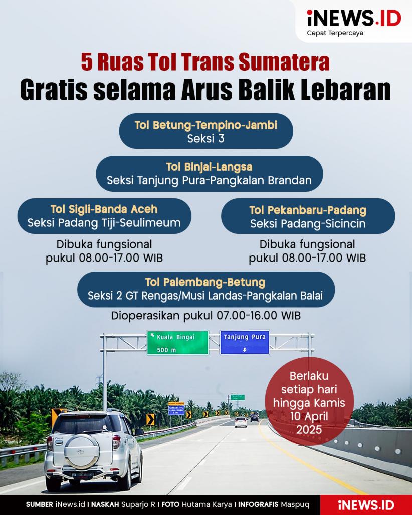 Infografis 5 Ruas Tol Trans Sumatera Gratis selama Arus Balik Lebaran 2025