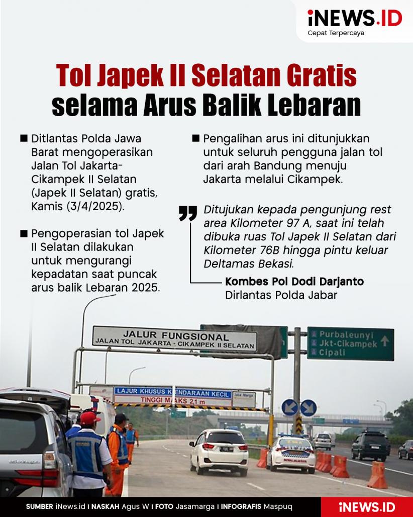 Infografis Tol Japek II Selatan Dibuka Gratis selama Arus Balik Lebaran 