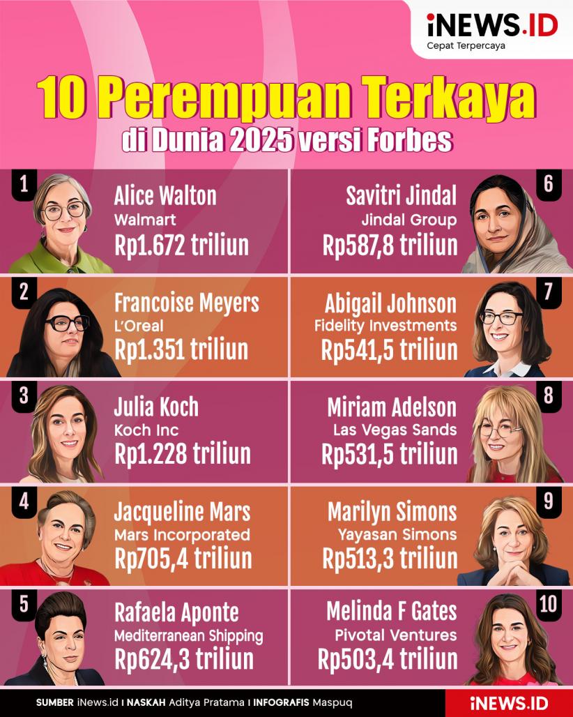 Infografis 10 Perempuan Terkaya di Dunia 2025