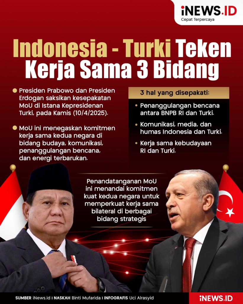 Infografis Indonesia dan Turki Teken Kerja Sama 3 Bidang