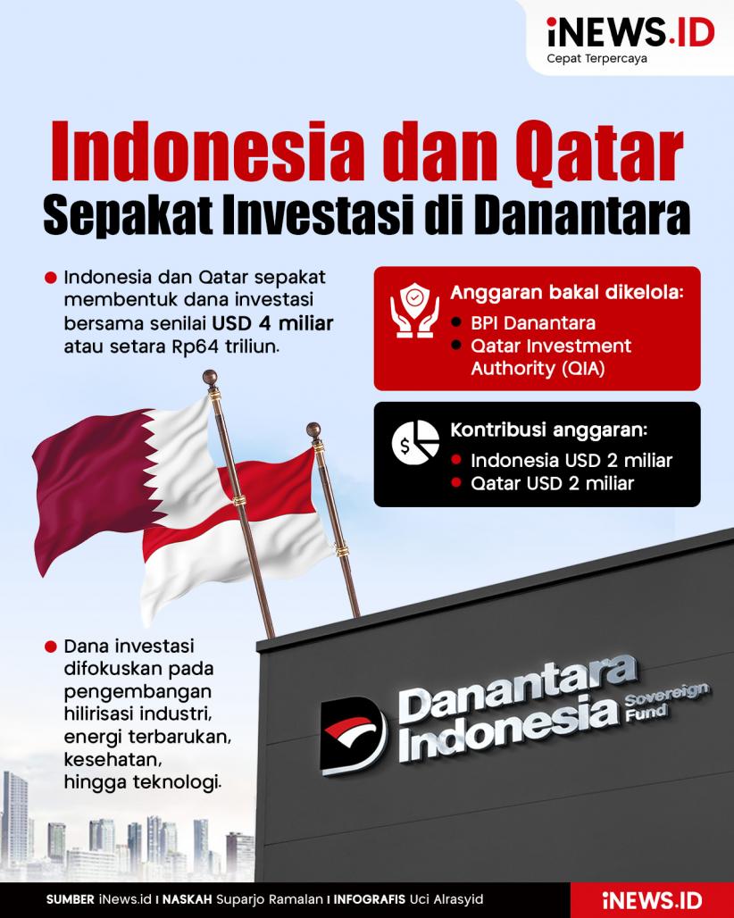 Infografis Danantara dan Qatar bakal Kelola Dana Investasi Bersama