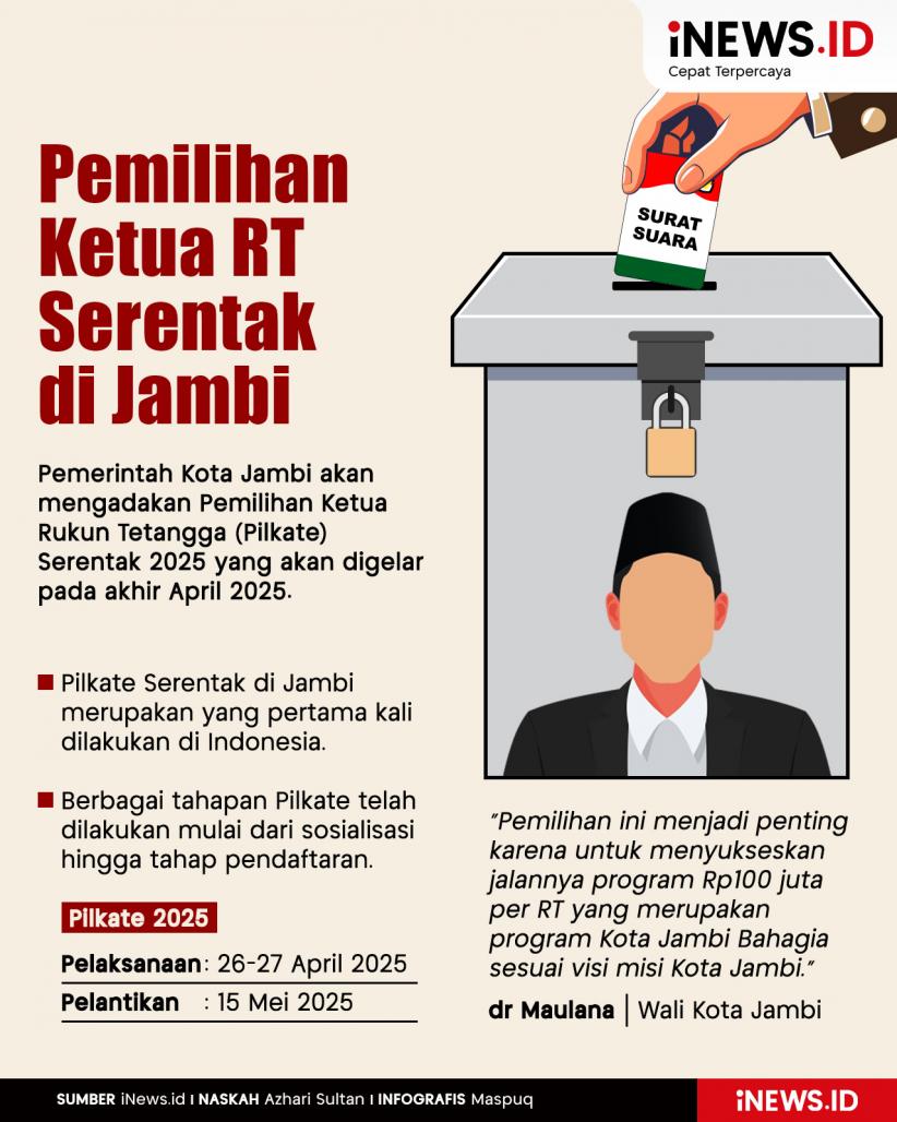 Infografis Jambi Adakan Pemilihan Ketua RT Serentak 2025