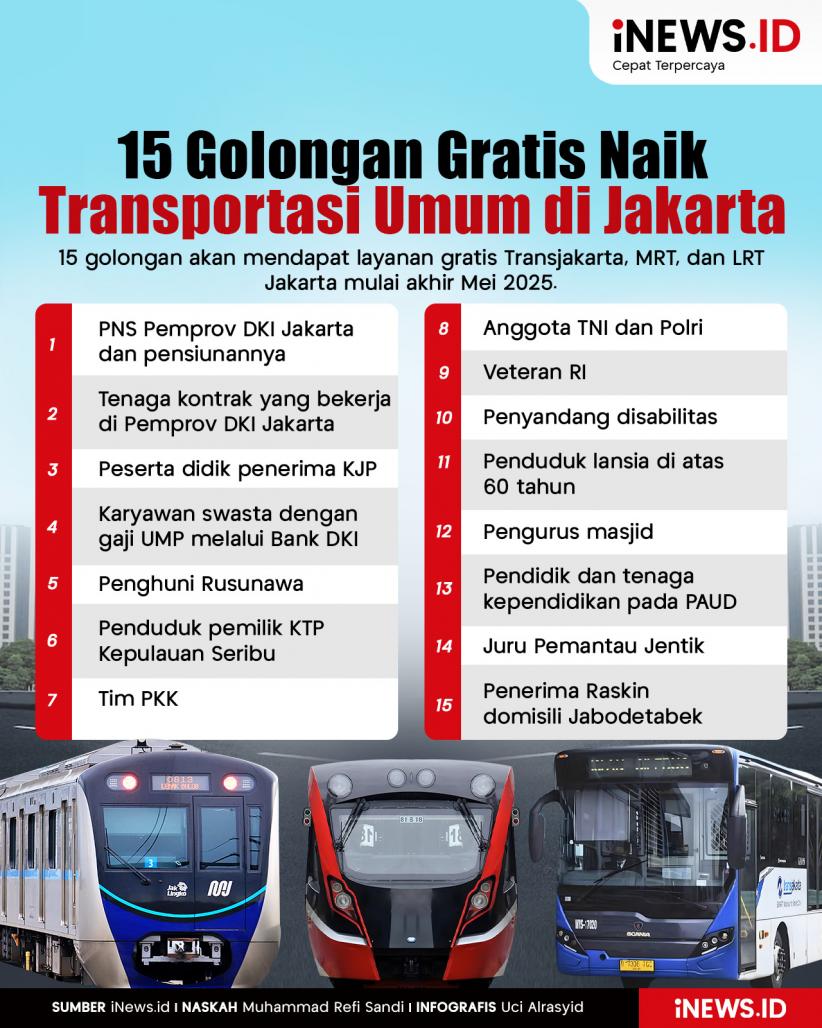 Infografis 15 Golongan Gratis Naik Transportasi Umum di Jakarta Mulai Akhir Mei