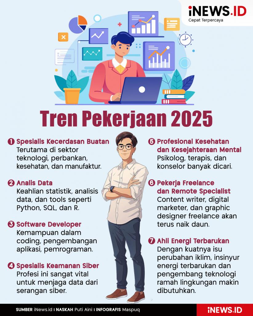 Infografis Tren Pekerjaan 2025, Profesi Apa yang Paling Dibutuhkan? 