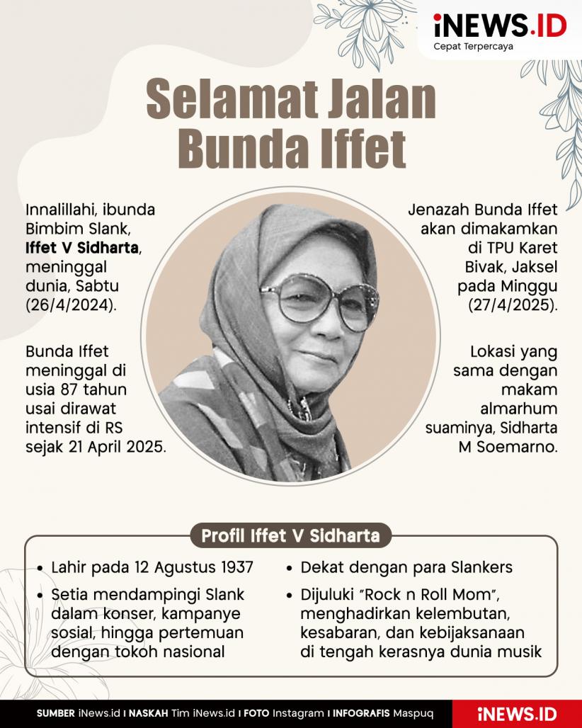 Infografis Bunda Iffet Meninggal Dunia di Usia 87 Tahun
