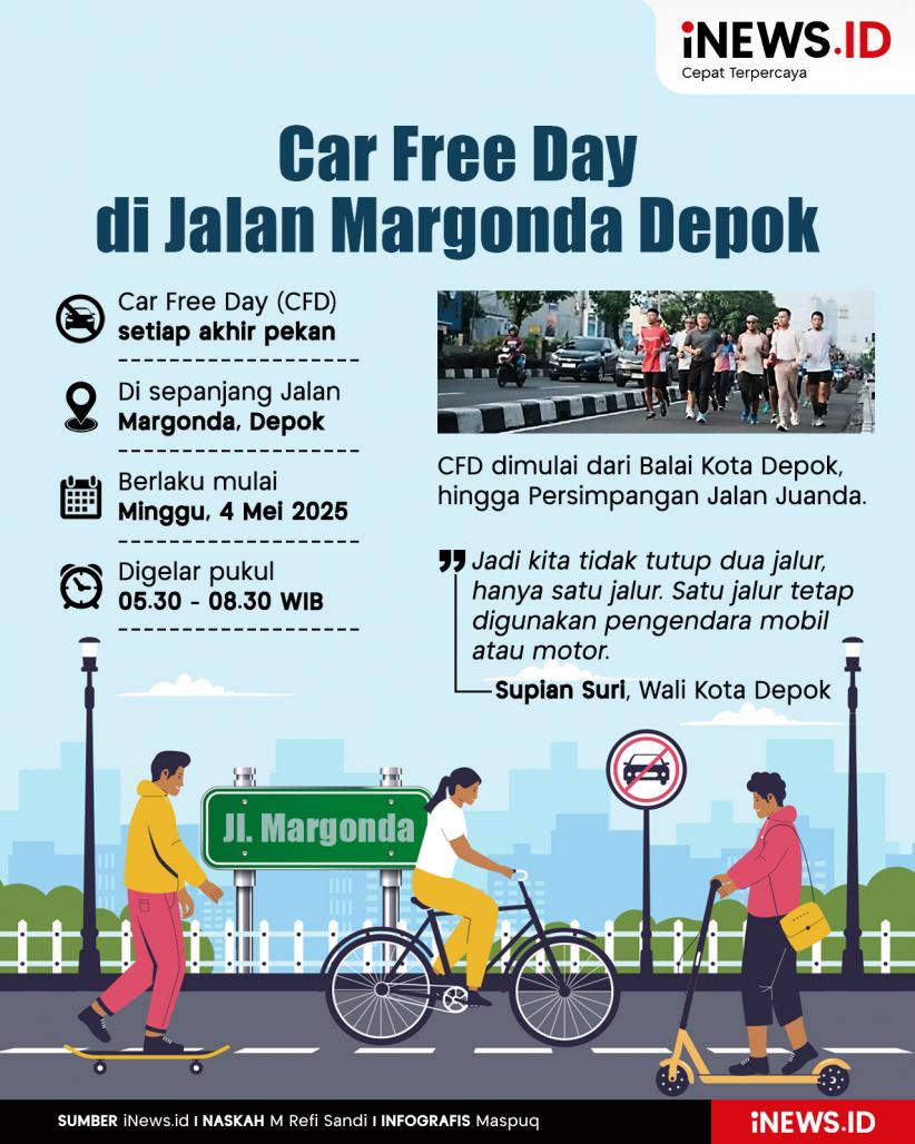 Infografis Pemkot Depok akan Gelar CFD di Jalan Margonda