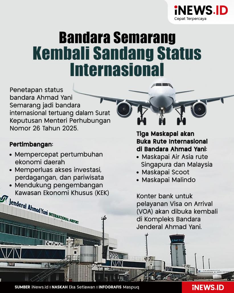 Infografis Bandara Semarang Kembali Sandang Status Internasional