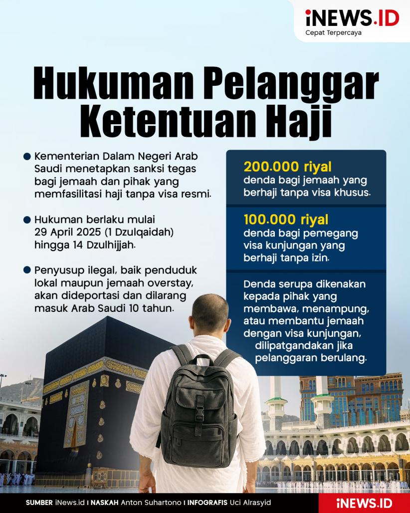 Infografis Hukuman bagi Pelanggar Ketentuan Haji