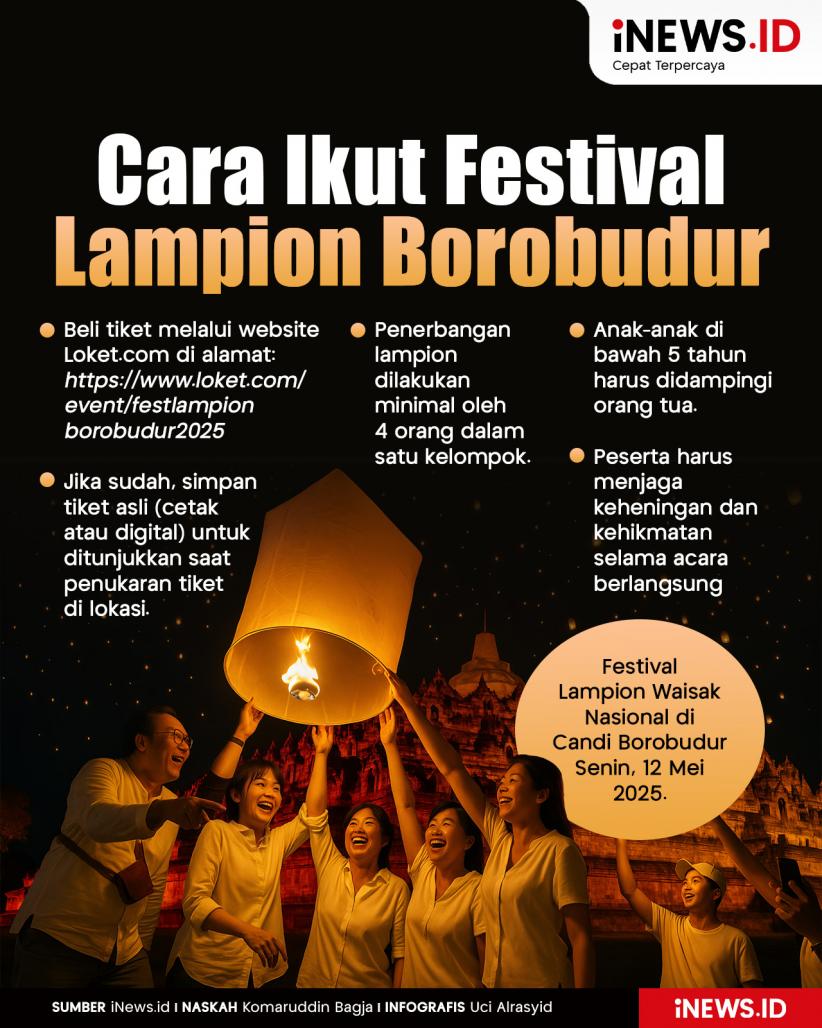 Infografis Cara Ikut Festival Lampion Borobudur 2025
