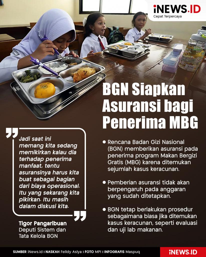 Infografis BGN Siapkan Asuransi bagi Penerima MBG