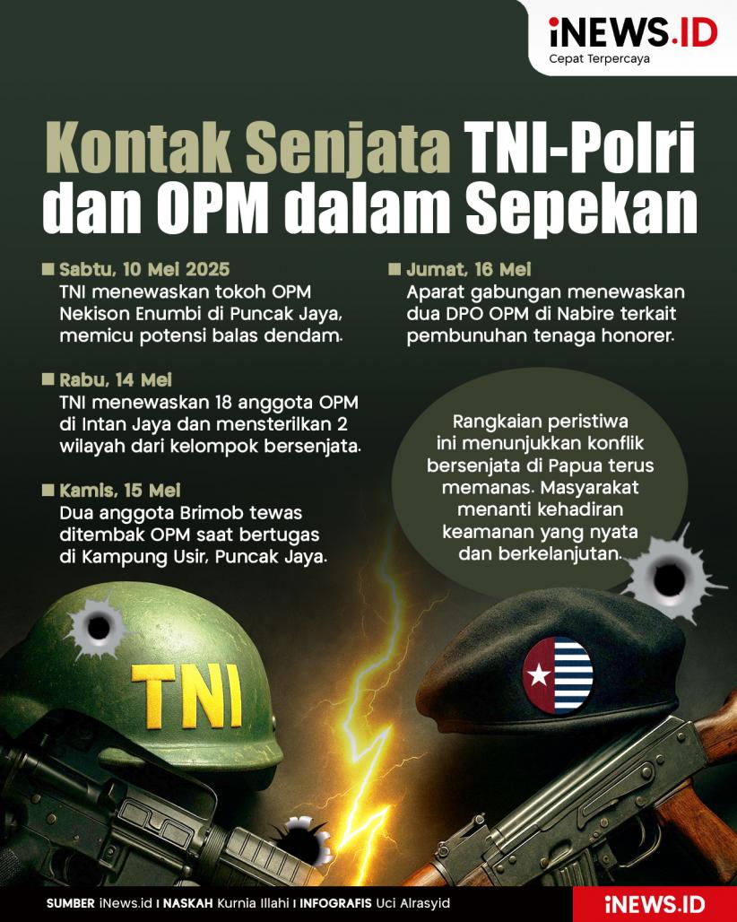 Infografis Rentetan Kontak Senjata TNI-Polri dan OPM Terjadi dalam Sepekan