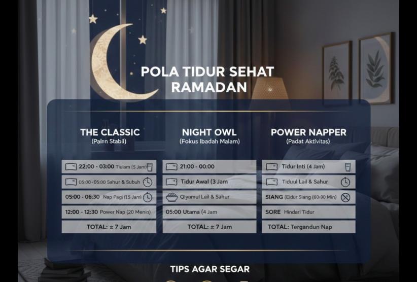 Pola Tidur Berubah, Berikut Tips Tetap Sehat dan Bugar selama Ramadan