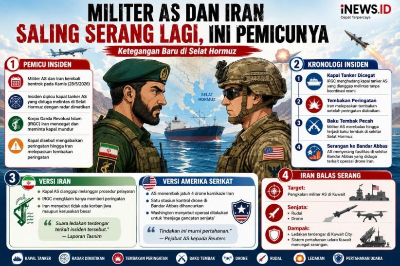 Militer AS dan Iran Saling Serang Lagi, Ini Pemicunya