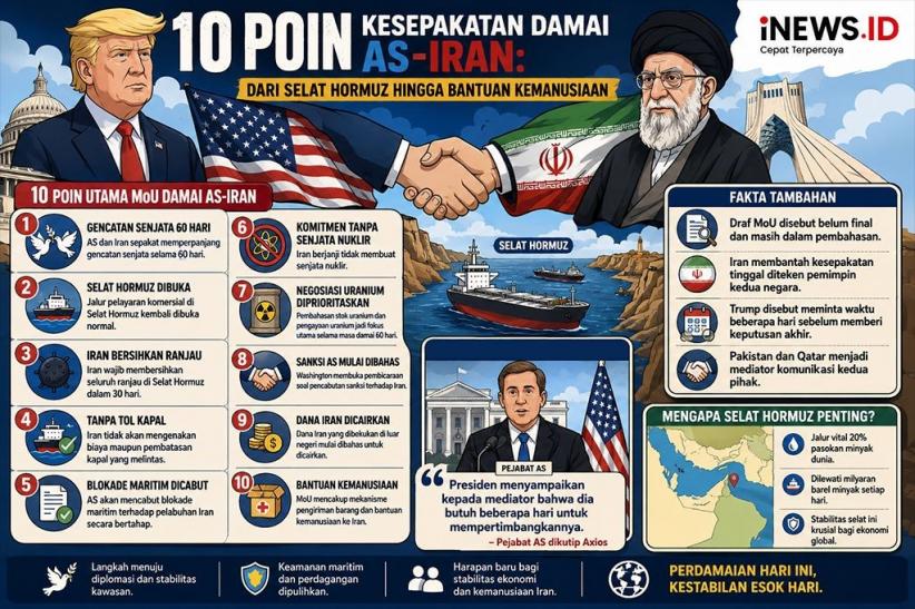 10 Poin Kesepakatan Damai AS-Iran: Selat Hormuz Dibuka hingga Bantuan Kemanusiaan