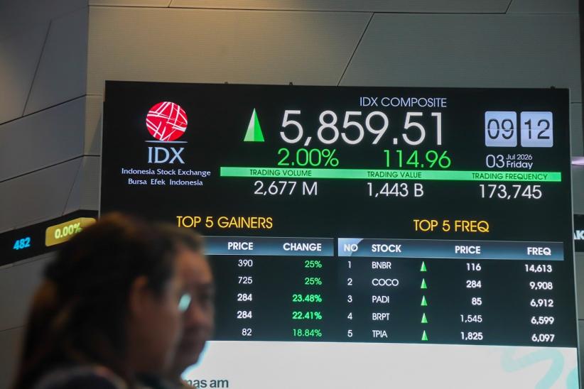 IHSG Akhir Pekan Ditutup Menguat 2,28 Persen - Bagian 6