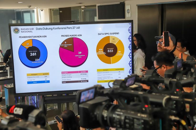 Bermasalah, 261 Pegawai BGN Dipecat - Bagian 5