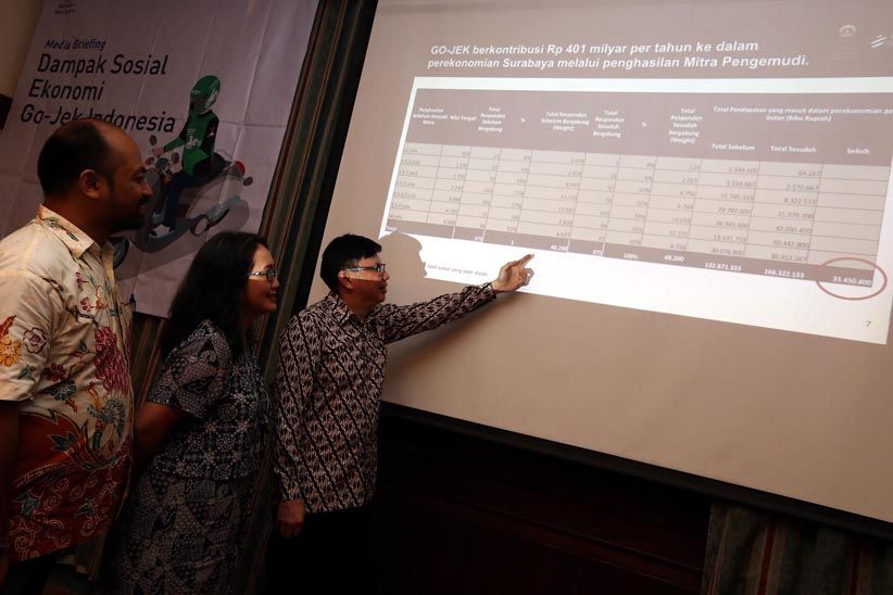 Survei UI: Go-Jek Tingkatkan Perekonomian Mitra Pengemudi dan UMKM di Surabaya - Bagian 1