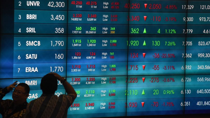 IHSG Ditutup Melemah ke Level 5.874,15 - Bagian 2