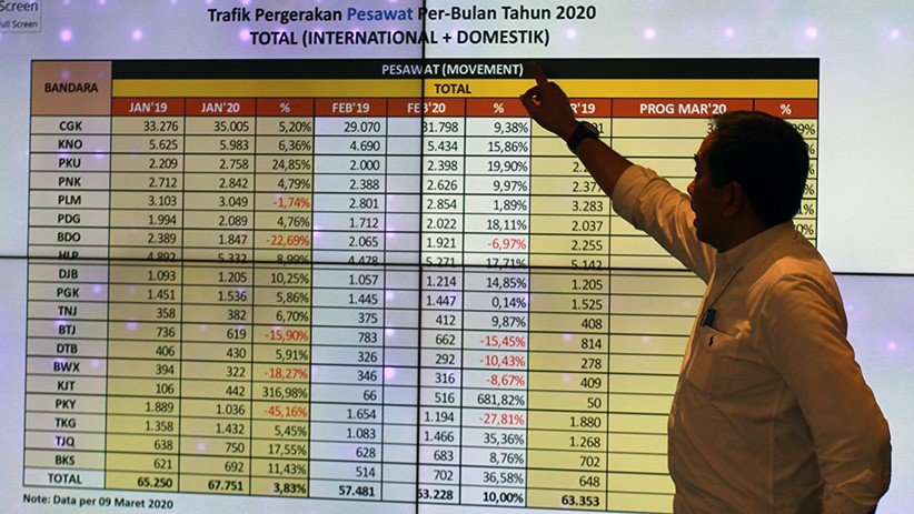 Dampak Virus Korona, 735 Penerbangan ke Luar Negeri Batal Terbang - Bagian 1